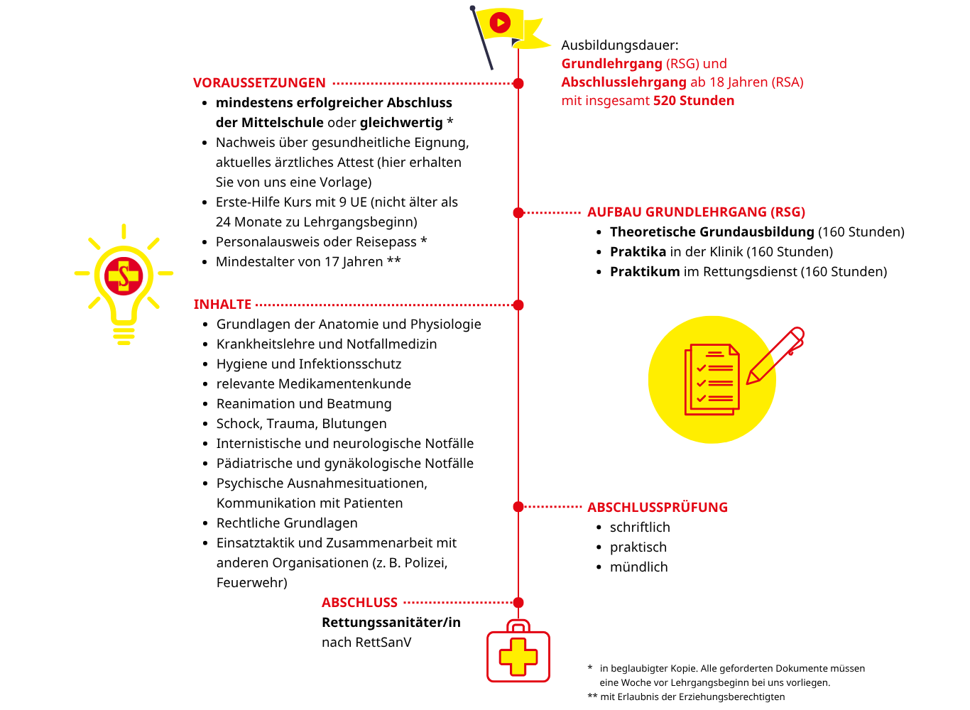 ASB-Schulen_Grafik_RS-Ausbildung.png ASB-Schulen_Grafik_RS-Ausbildung.png